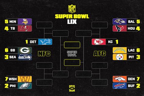 nfl playoffs lines|Iba pa.